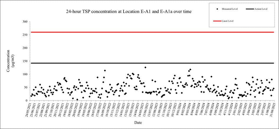 A screen shot of a graph
AI-generated content may be incorrect.